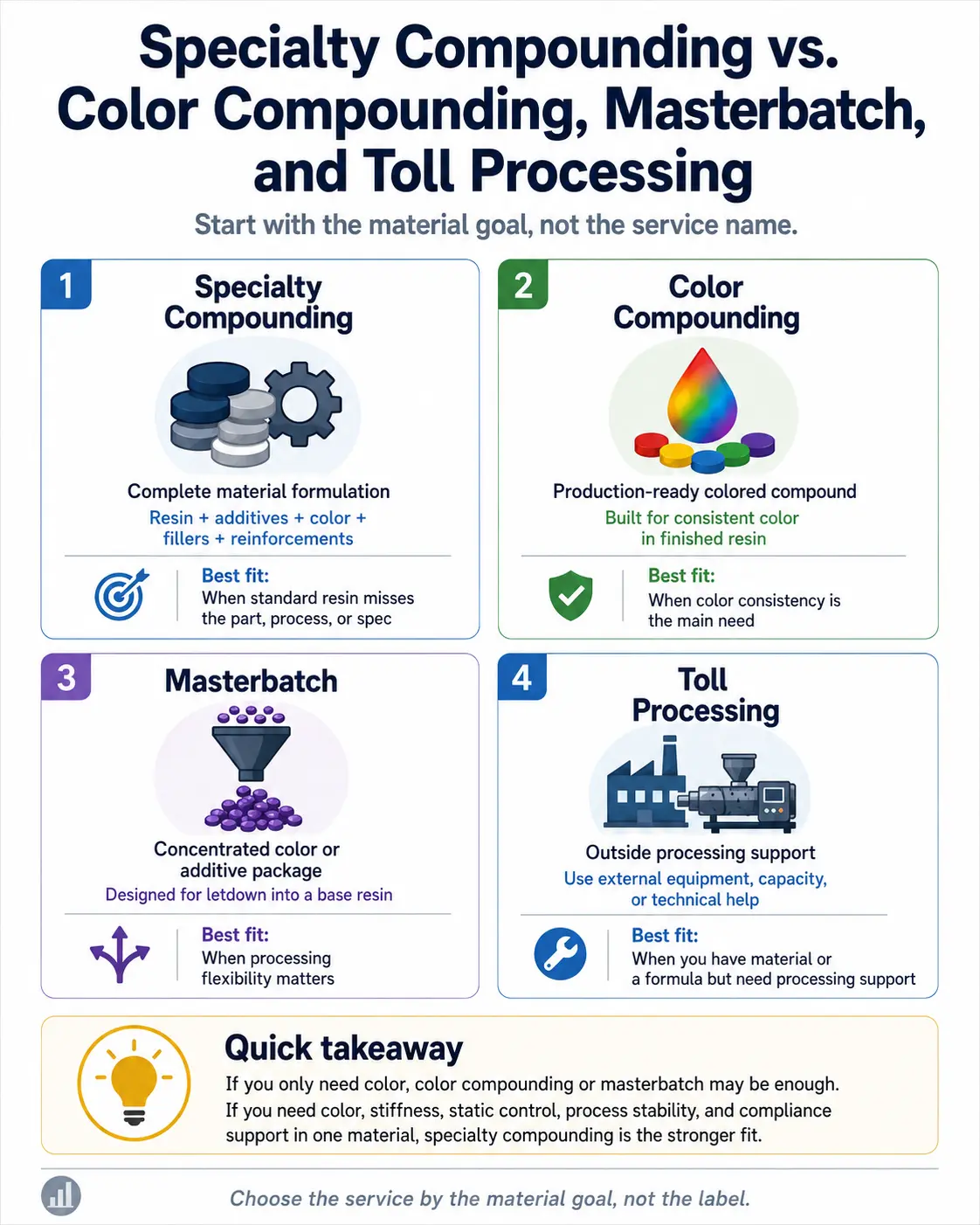 Color compounding 2