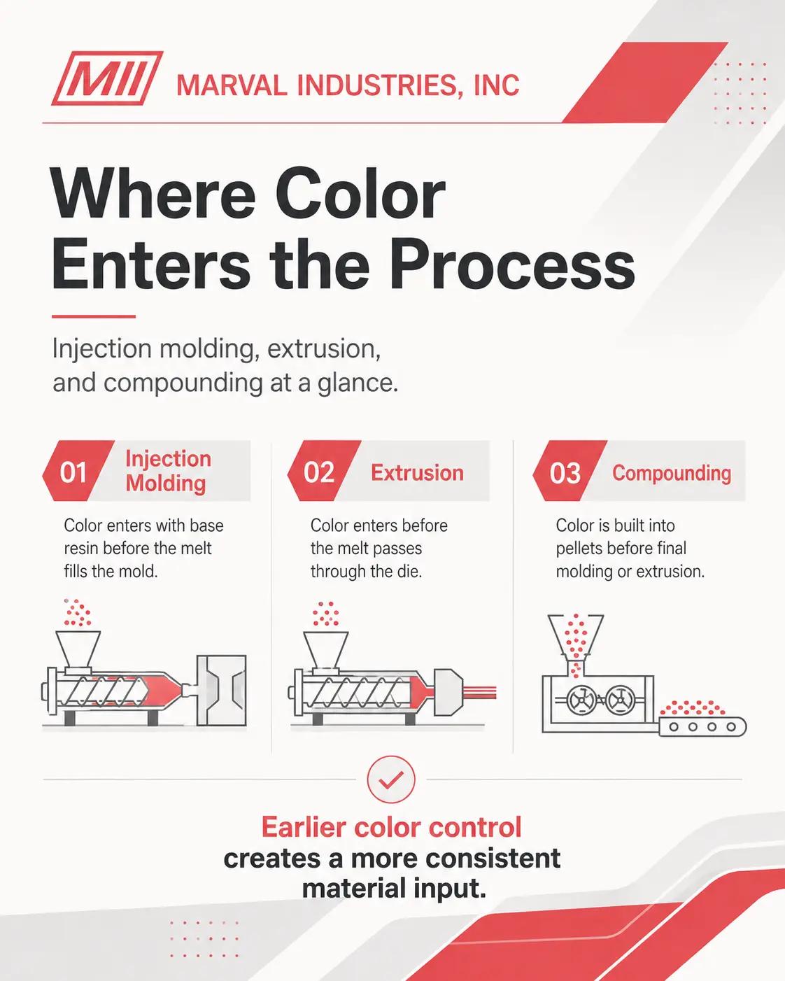 Color compounding 2
