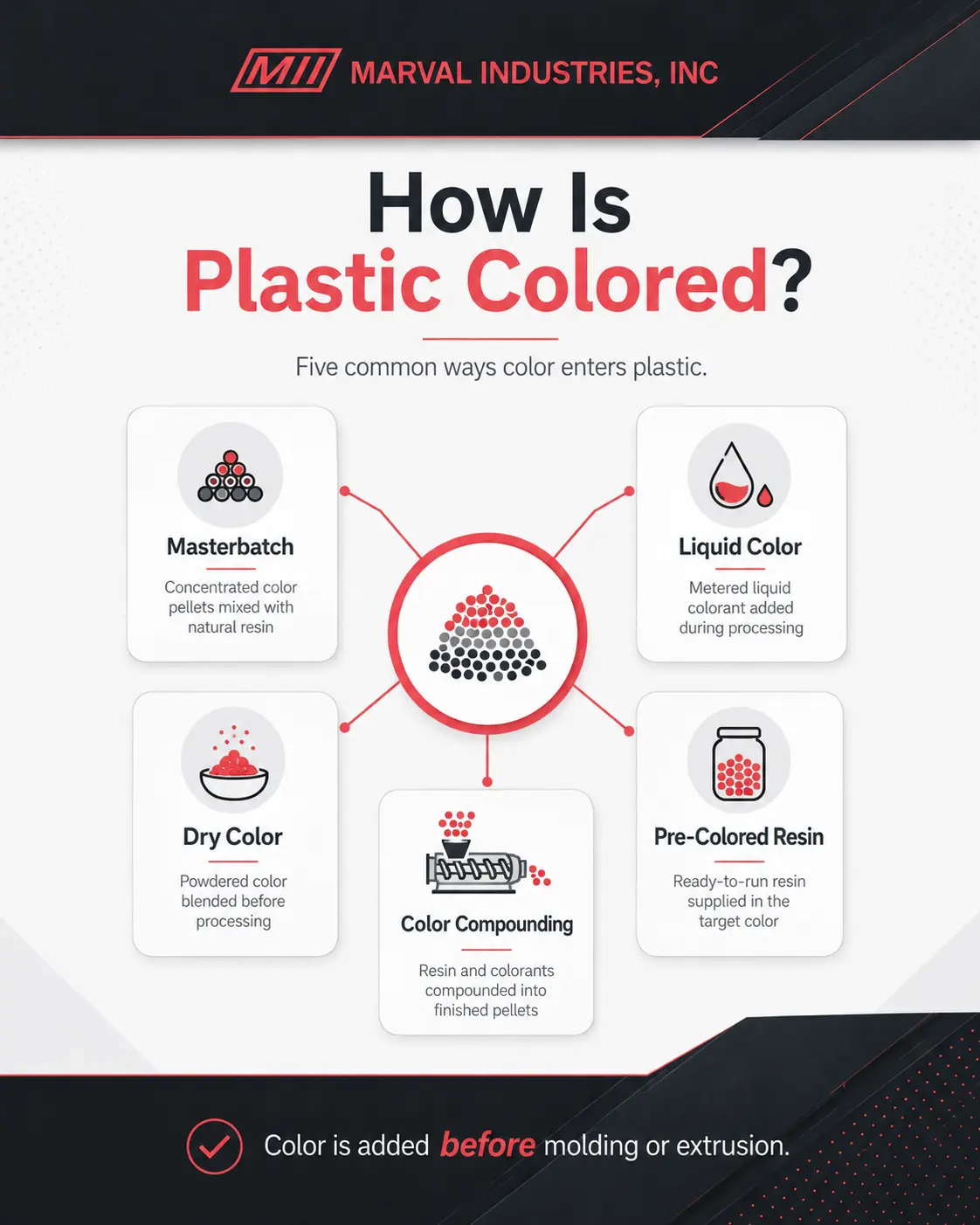 Color compounding 4