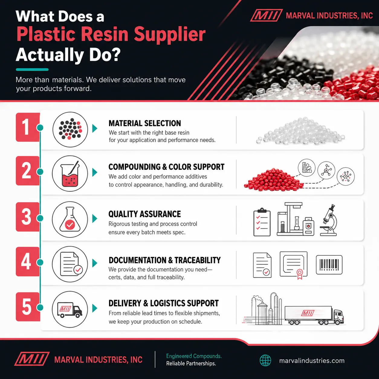 Plastic Resin Suppliers 2