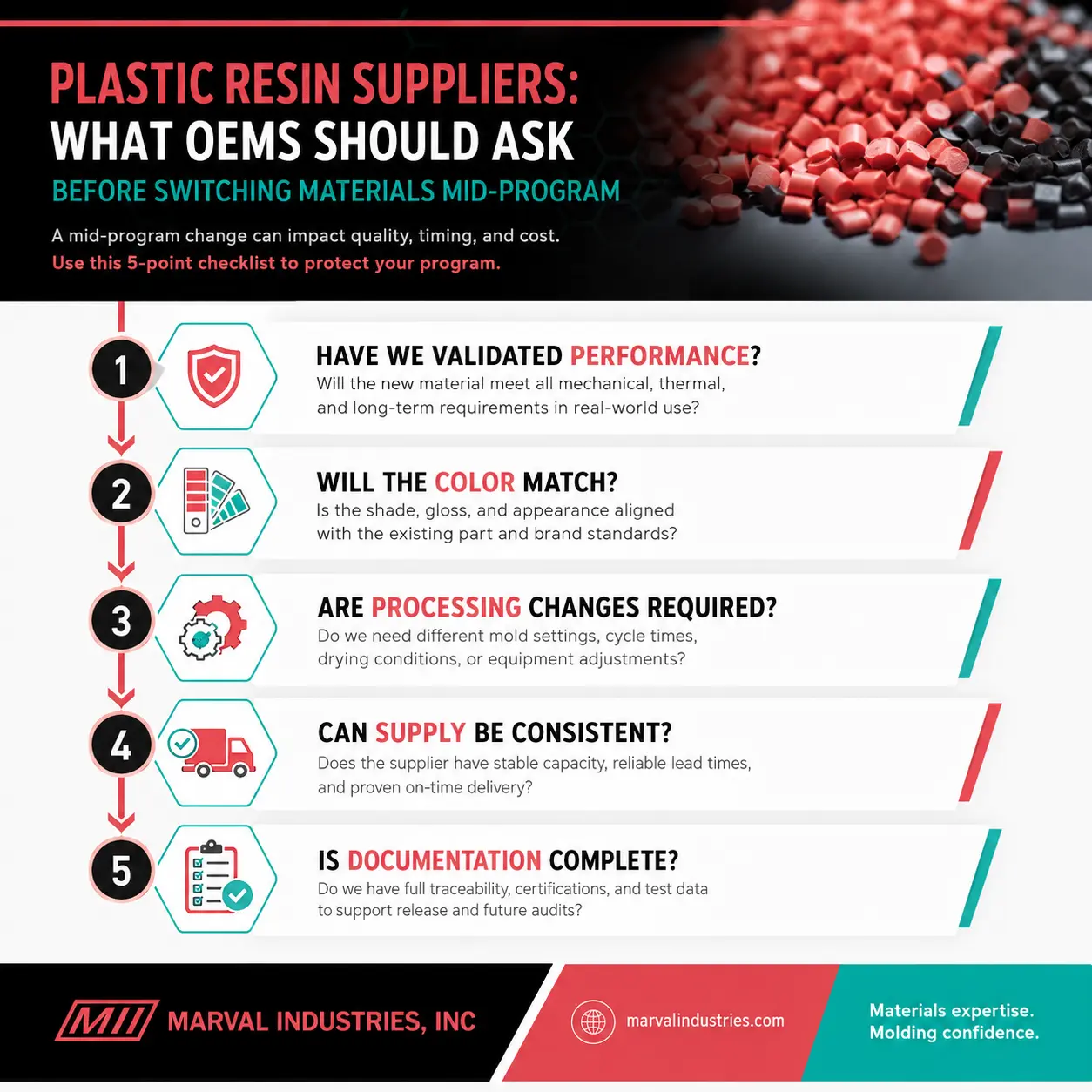 Plastic Resin Suppliers
