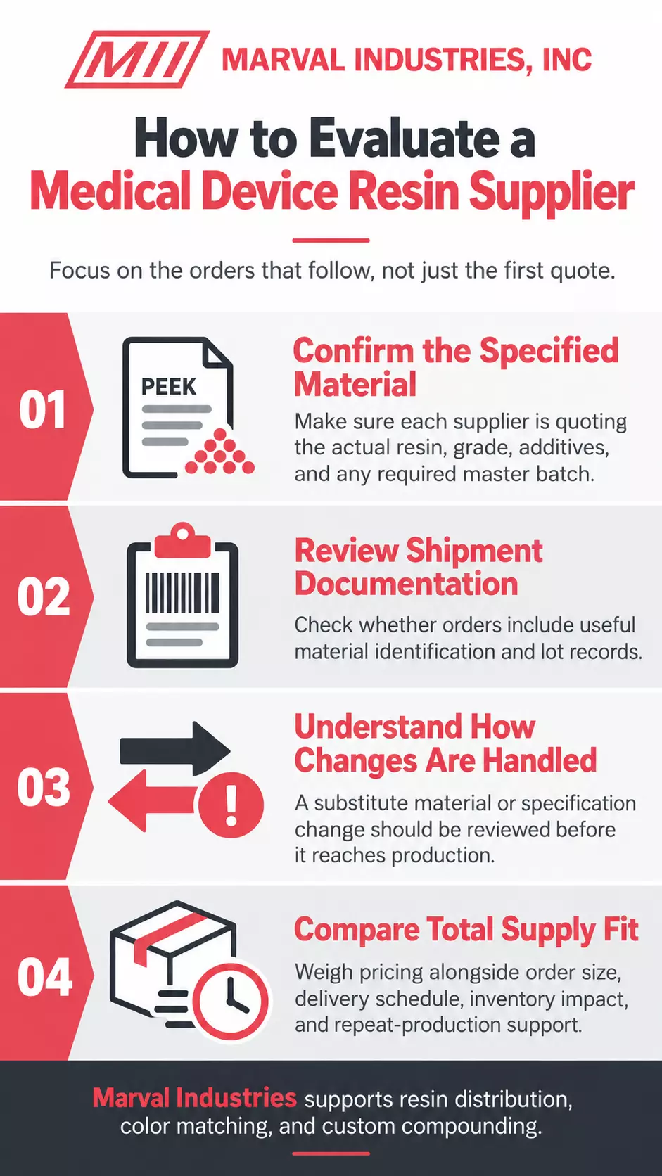 Plastic resin suppliers 2